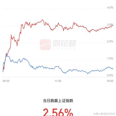 今天大涨奥里给于2023-07-31 15:28发布的图片