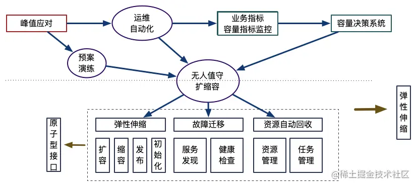 新浪调度1