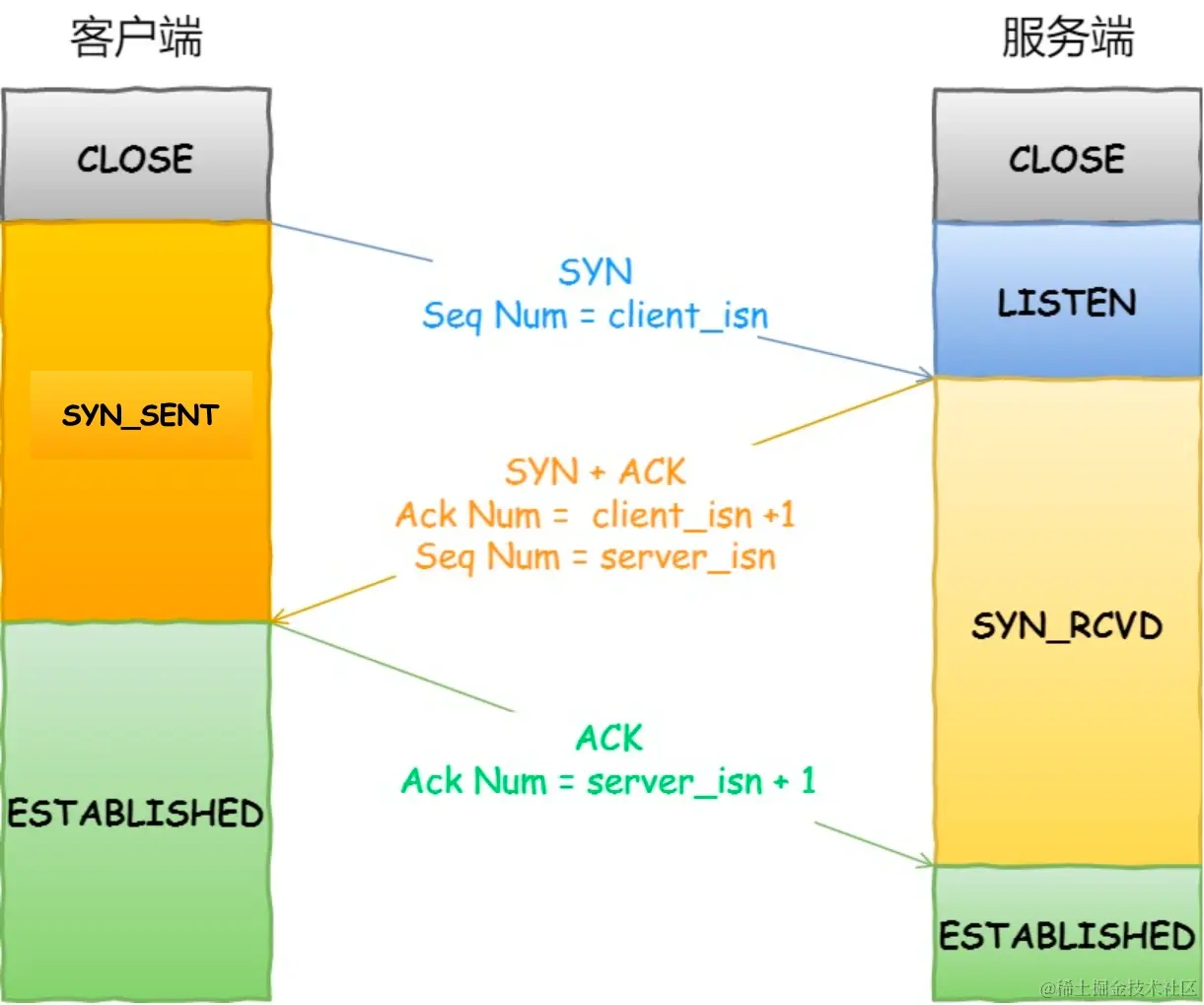 TCP三次握手.drawio (1).webp