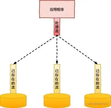 面试被虐，临走时面试官甩给我这篇介绍IO的文章