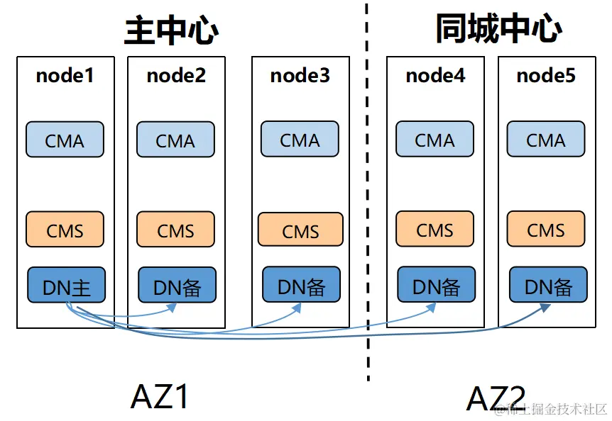 image-20230528231255084