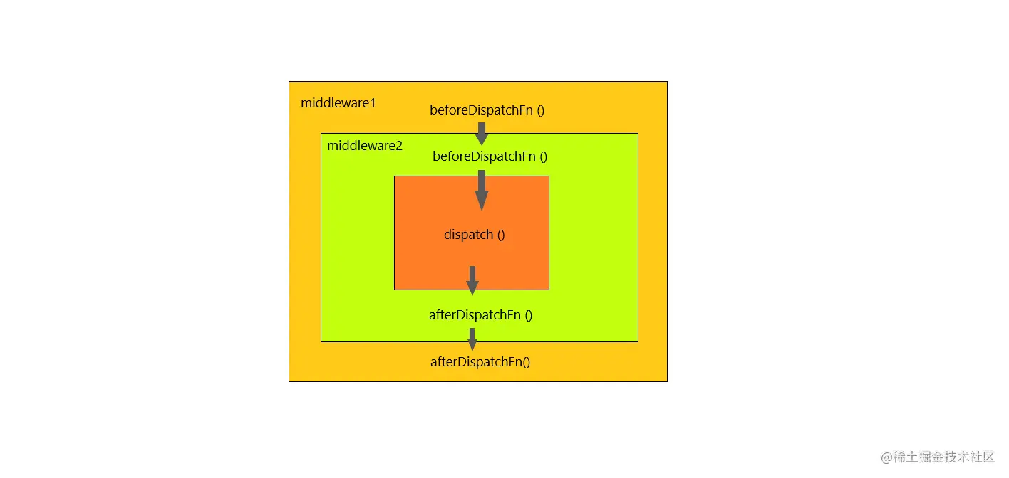 middleWareFollow.png