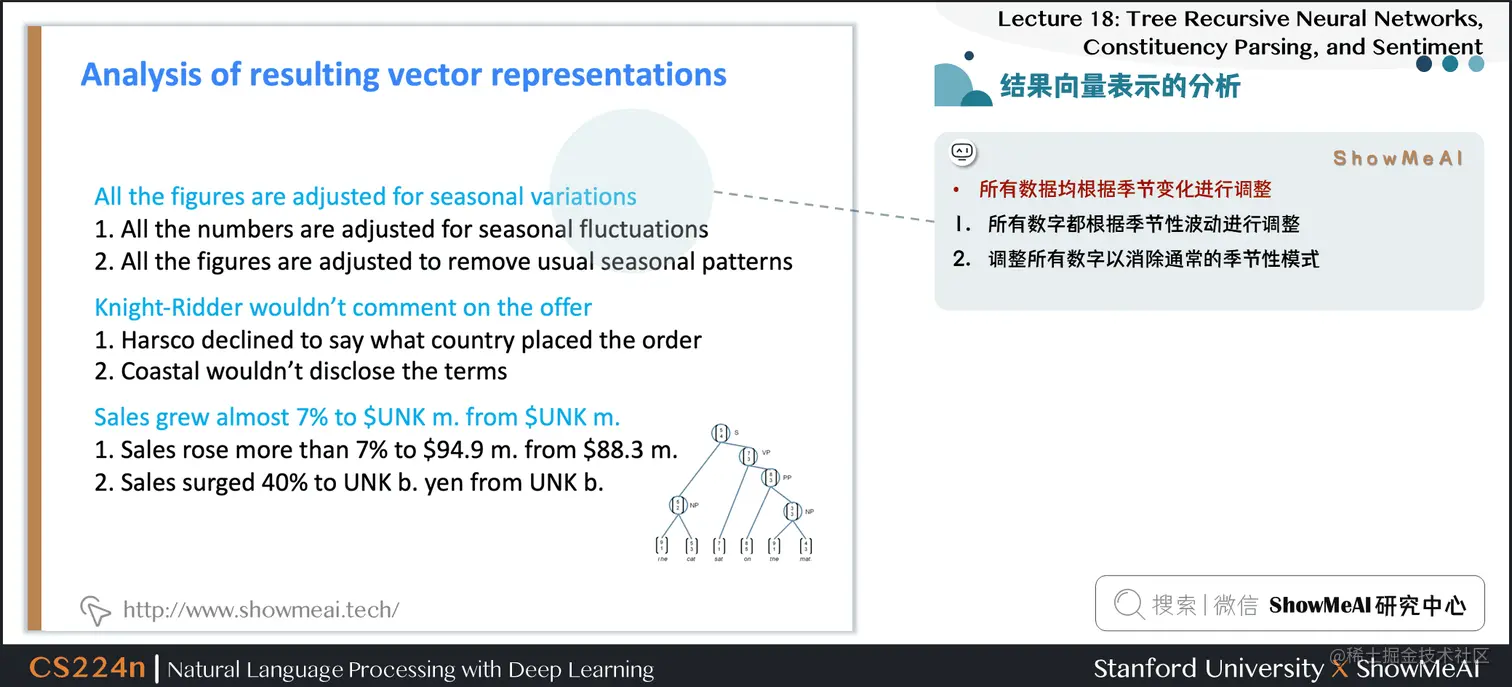 结果向量表示的分析