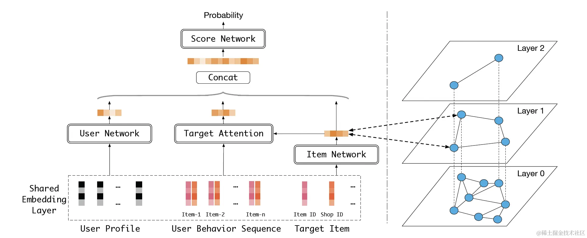 图14 NANN模型结构