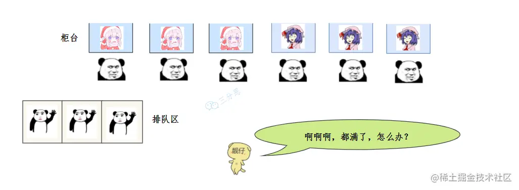 窗口，排队都爆满