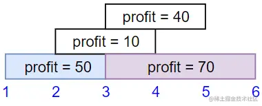 sample1_1584.png (380×154) (leetcode-cn.com)