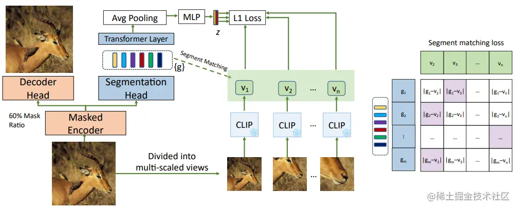 Training ZeroSeg model