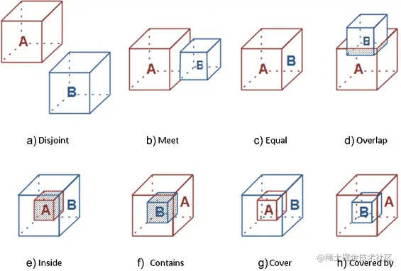 图源《MESSRS: A model-based 3D system for of recognition, semantic annotation and calculating the spatial relationships of a factory’s digital facilities》