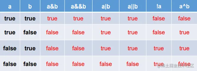 10.逻辑运算符.png