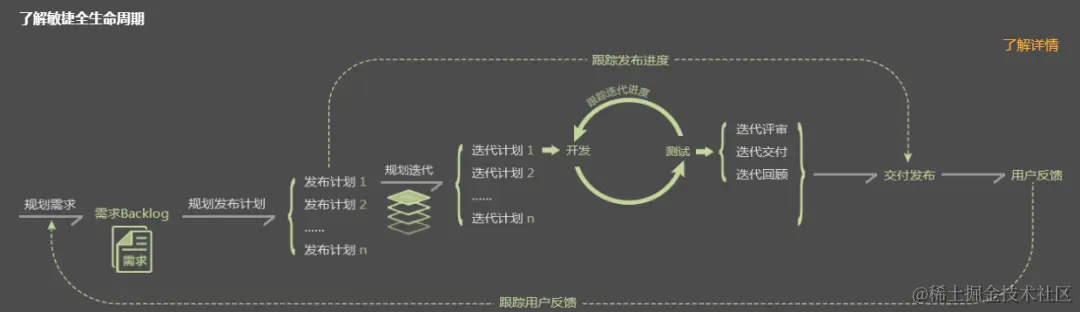 产品经理如何做需求分析？看这篇就够了！