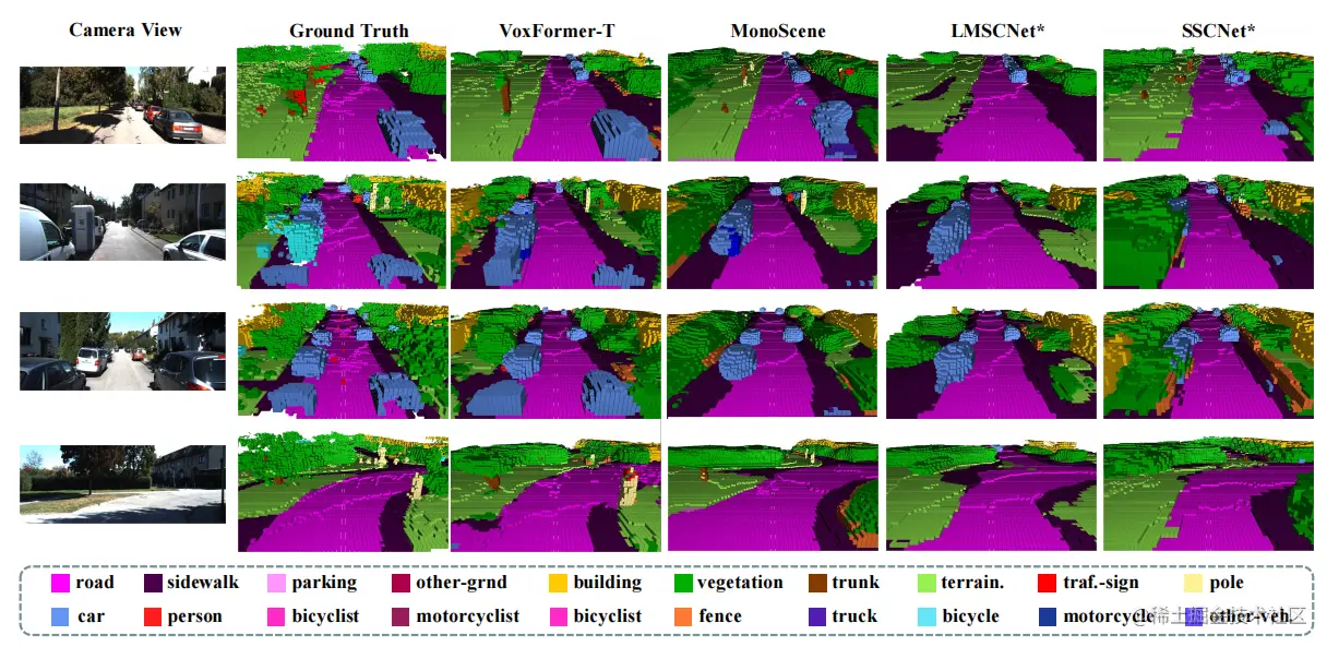 与其它方法的定性比较