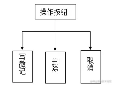 基于Android的太原市景点推荐系统的设计与实现