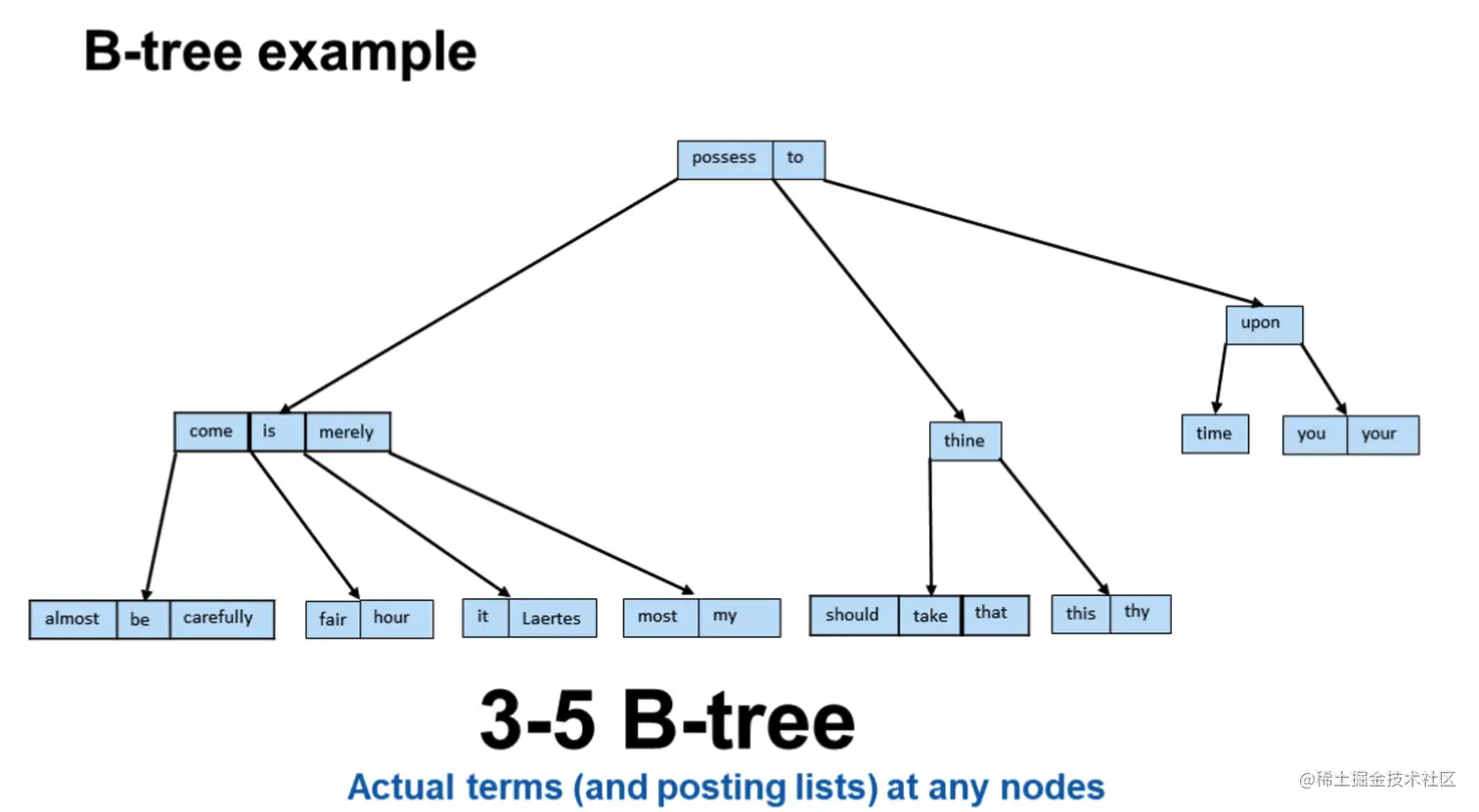 image-20221005152231798