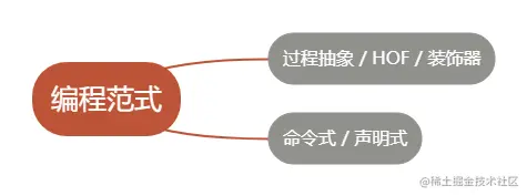 范式(1).png