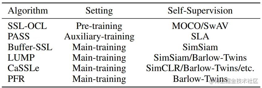 Incremental Learning with Self-Supervision