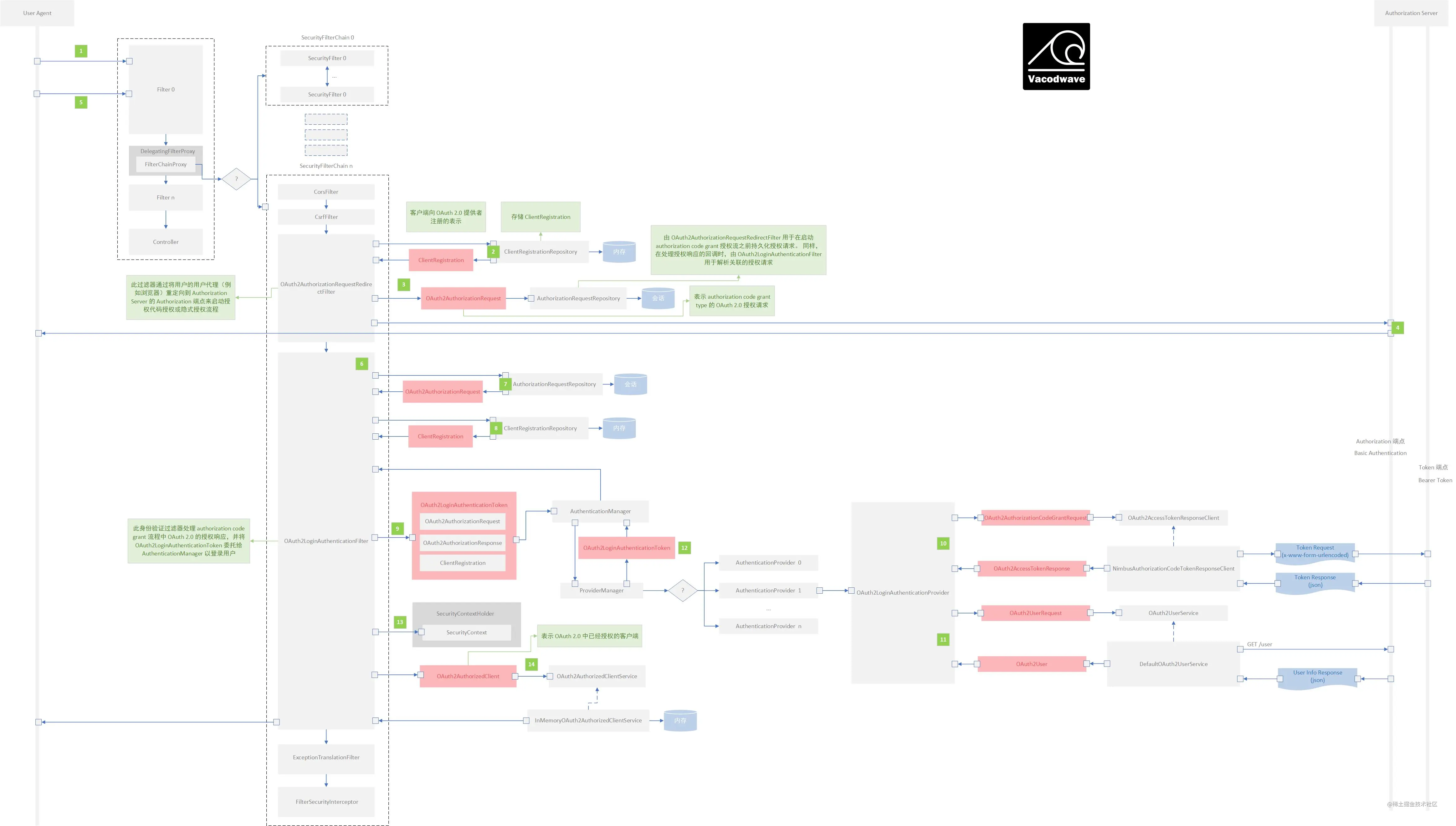 oauth2—client.jpg