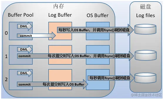 image-20201124095956621