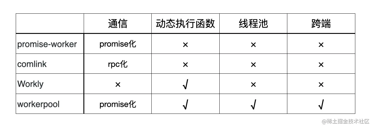 类库比较