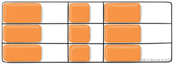 CSS Grid 网格布局教程 - 阮一峰的网络日志 2019-08-28 19-57-17.png