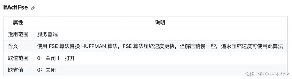 存储空间紧张？来看 TDengine TSZ 压缩算法如何显著提升压缩率 - TDengine Database 时序数据库