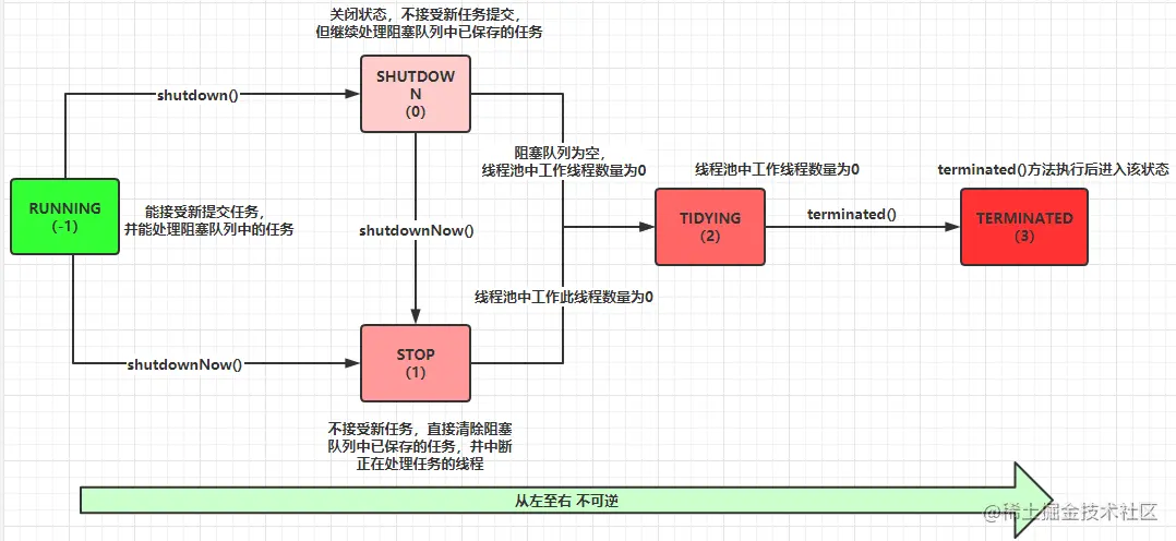 微信公众号：肖说一下