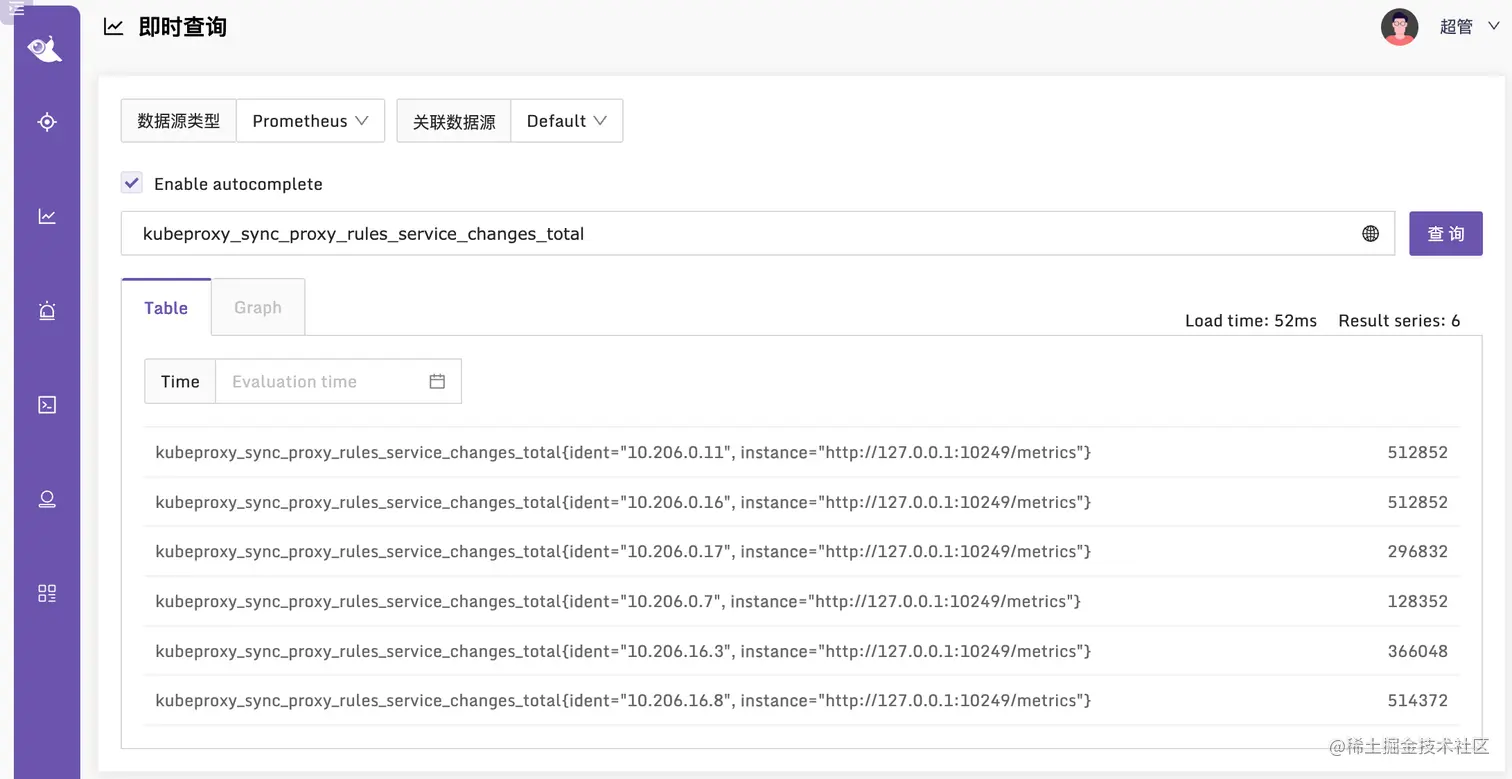 Kube-Proxy Table View