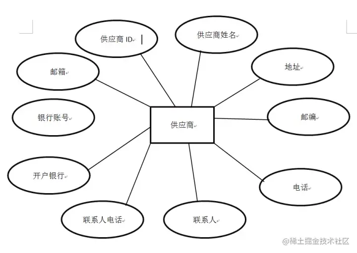 进销存管理系统的设计与实现