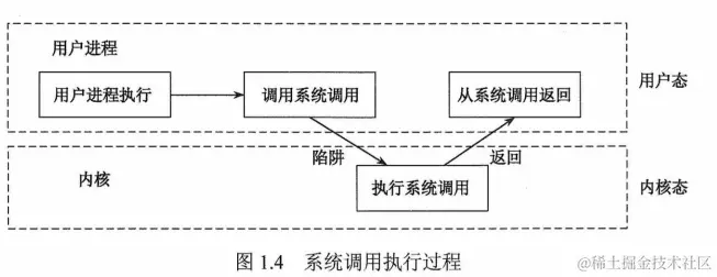 image-20220711112214621