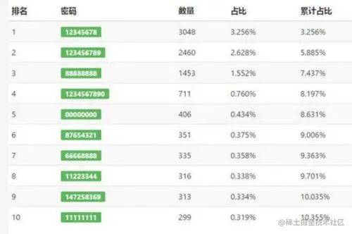 2017年中国人最常用的10个WiFi密码曝光