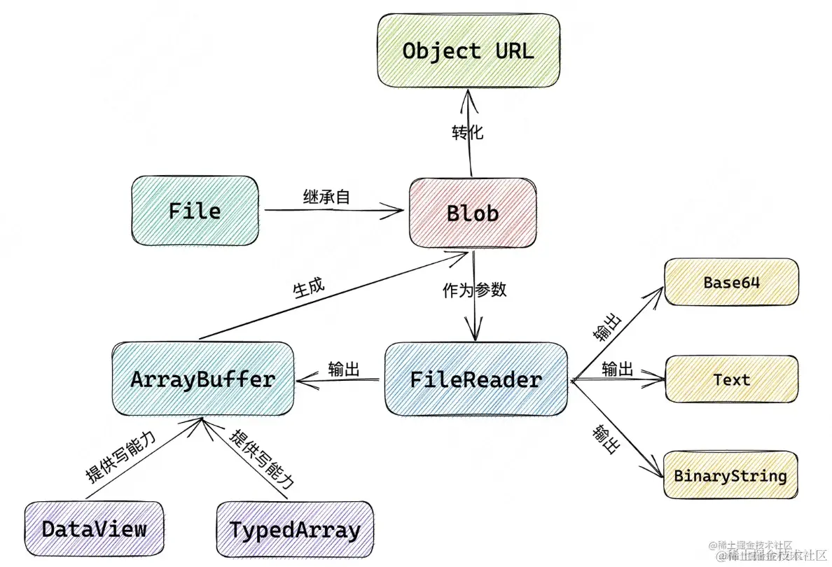 截屏2024-06-17 19.42.43.png