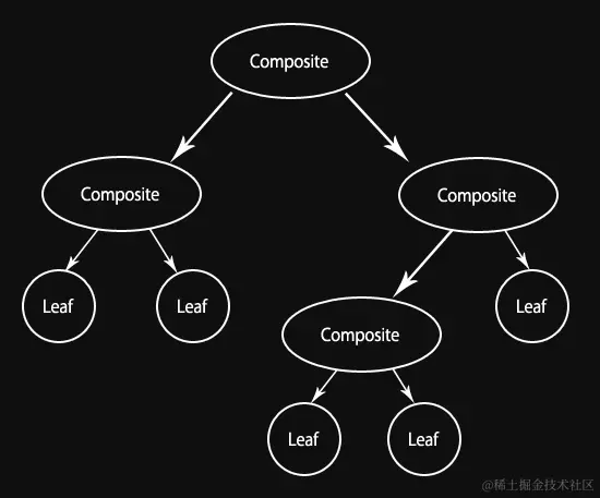 JavaScript Design Patterns: Composite | Joe Zim's JavaScript Corner