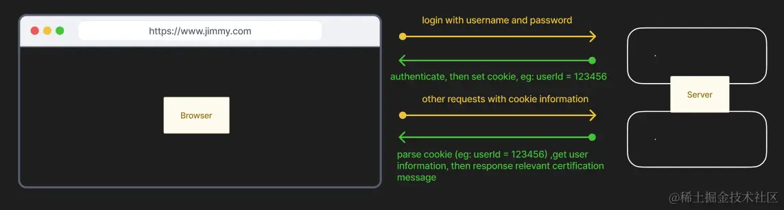 cookie 原理图.png