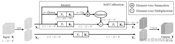 Self-Calibrated Convolution