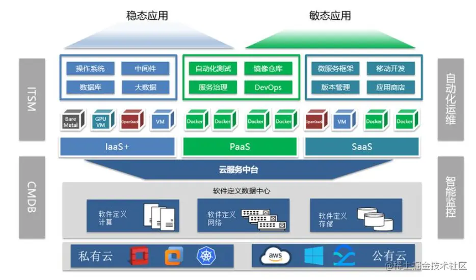 阿里的过来人告诉你，数据中台为什么搞不下去了？