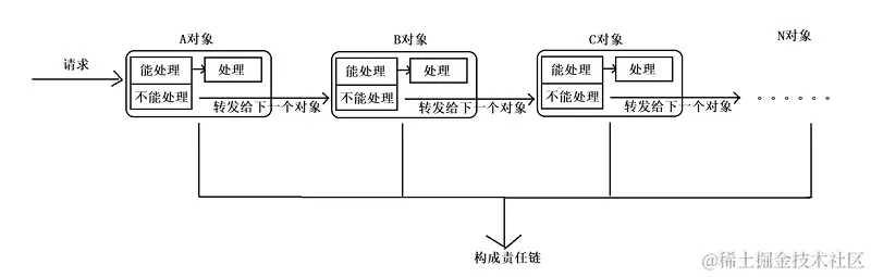 责任链模式