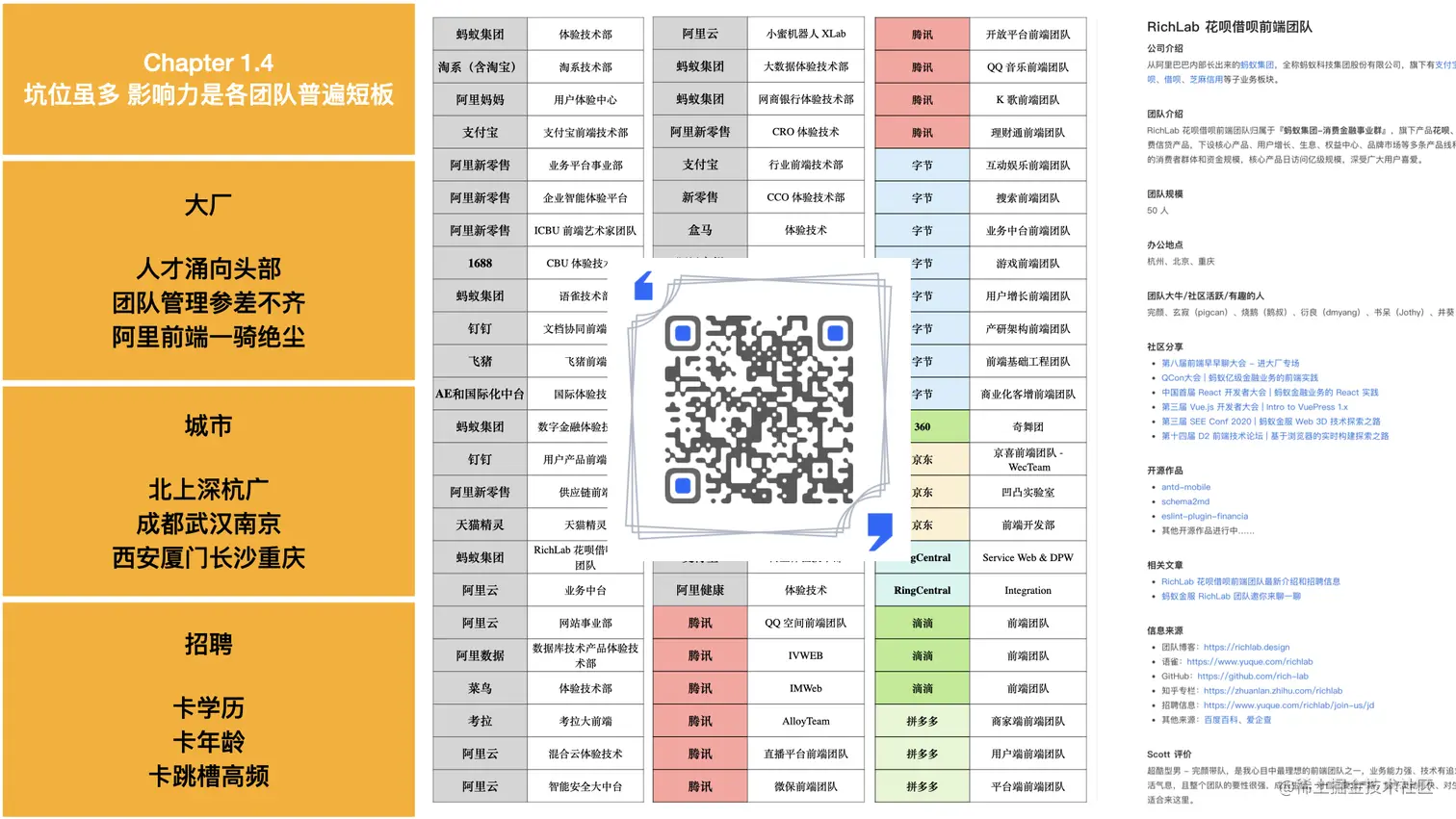 前端职业现状与破局- Scott -10-24.007.jpeg