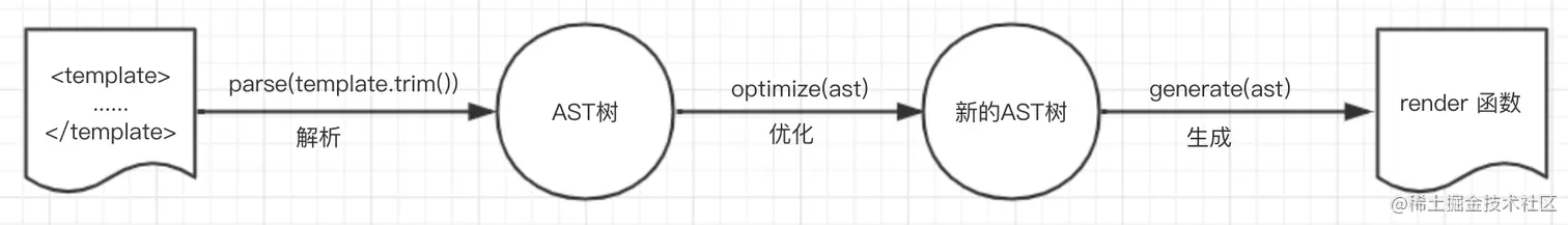 16efabbb717ce350~tplv-t2oaga2asx-image.image