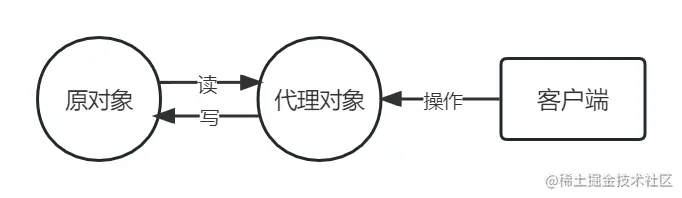image-20230228212229065