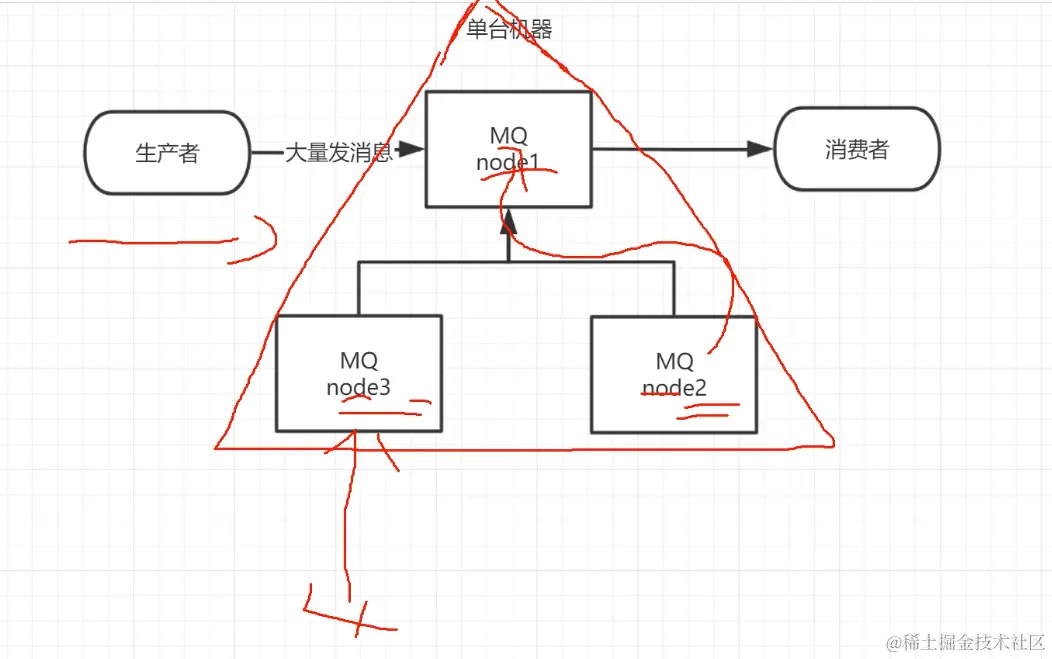 image-20220316222552467