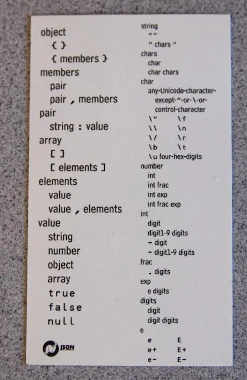 JSON 名片的背面包含完整的语法（来源：Eric Miraglia）。