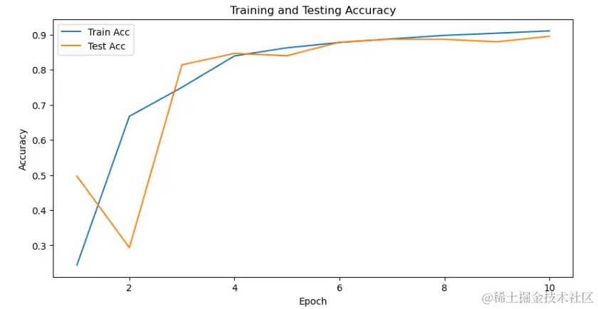 image-20230718162422452