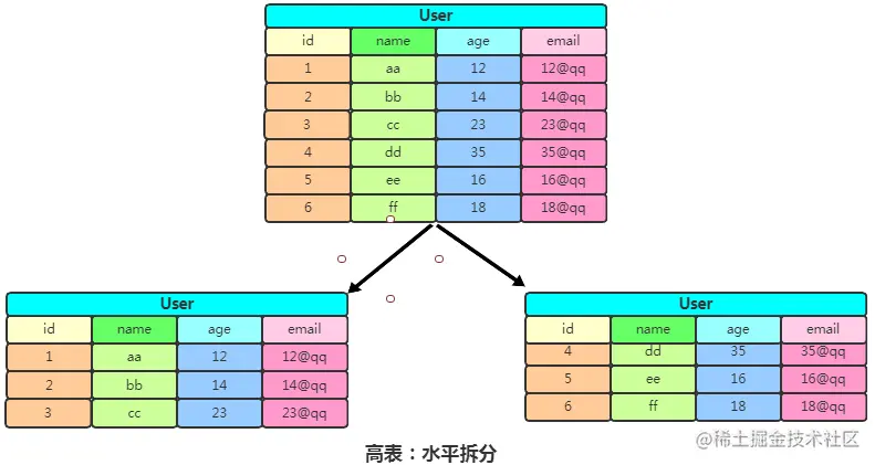 万字+20张图，带你到HBase的世界遨游