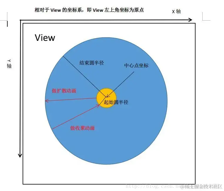 GitHub中附方法详解图