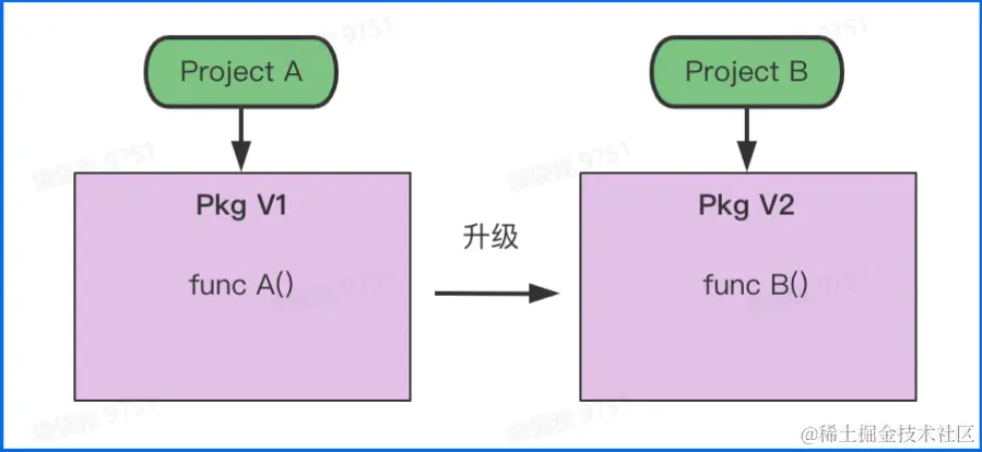 image-20230117105056546