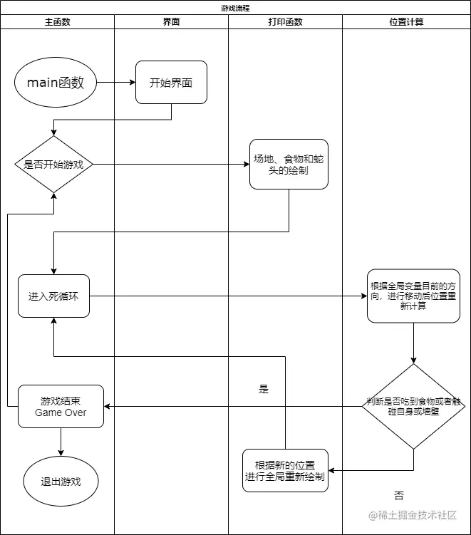 流程图