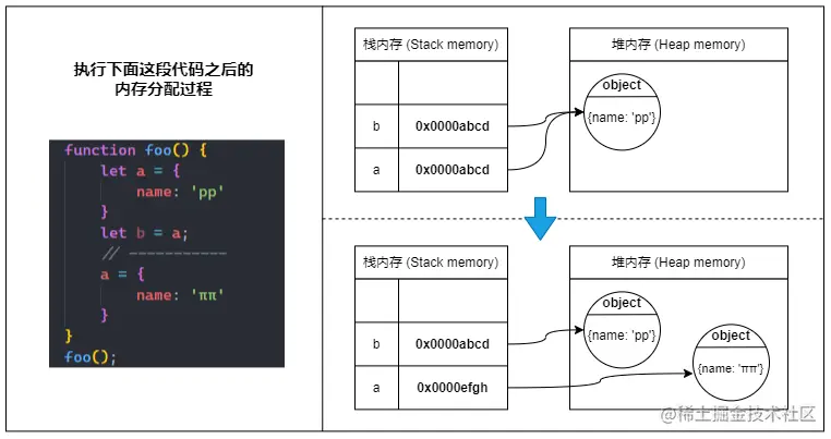 更改引用类型变量