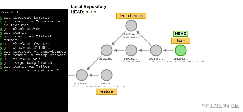 Merge changes to the main branch