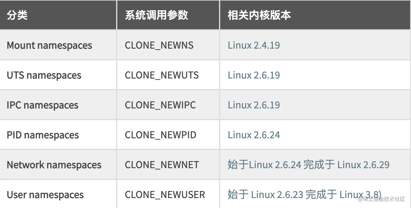 image-20201208162216155