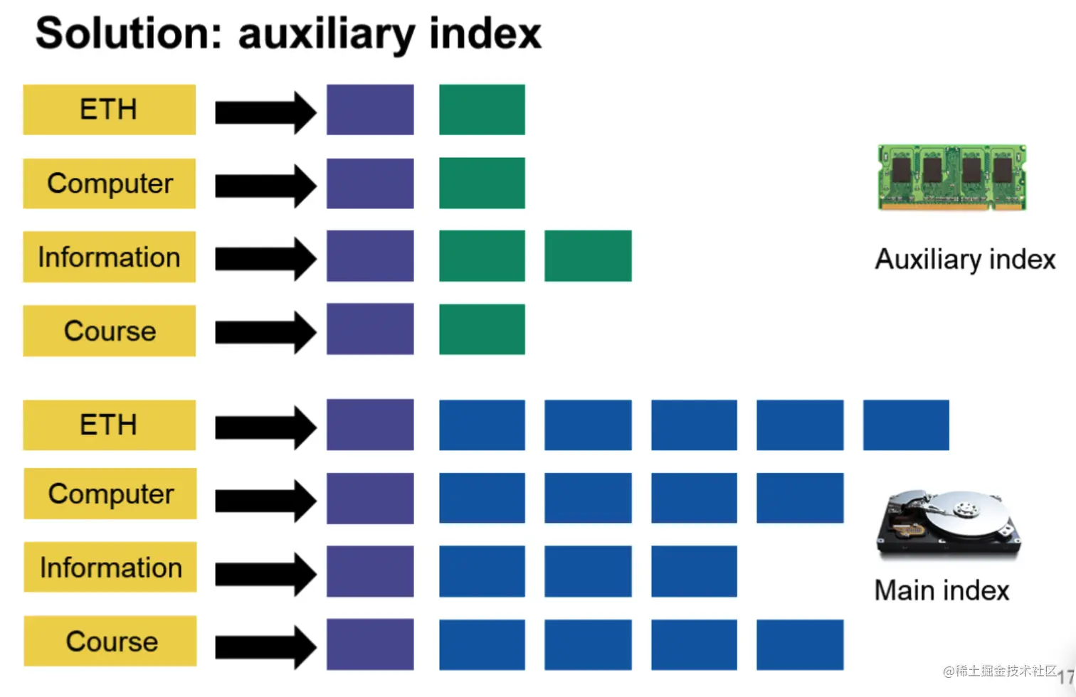 image-20220928141427687