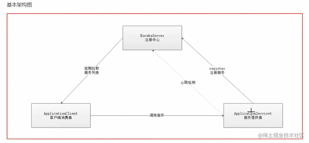 image-20220404080858242